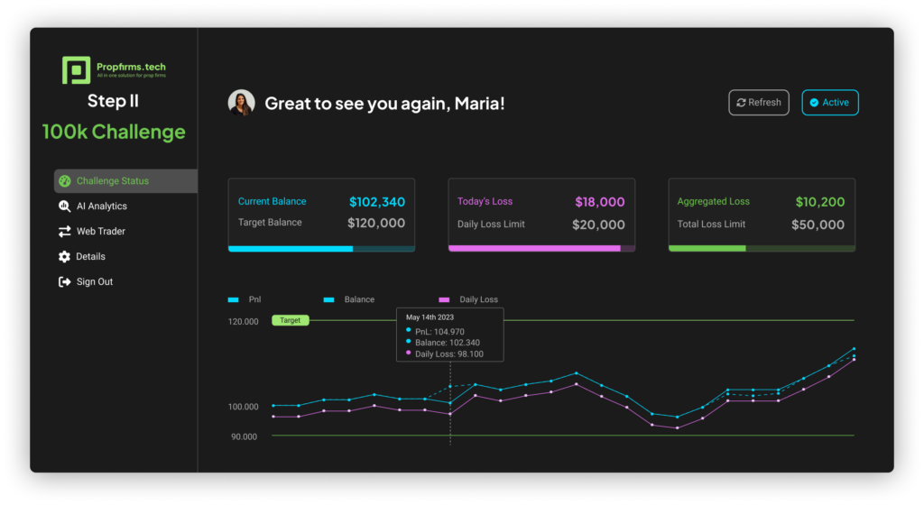 Dashboard Propfirmstech challenge of state