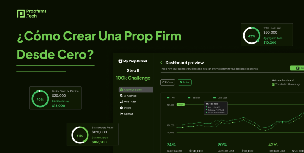 como crear una prop firm desde cero, imagen que contiene la estructura tecnologica de una prop firm