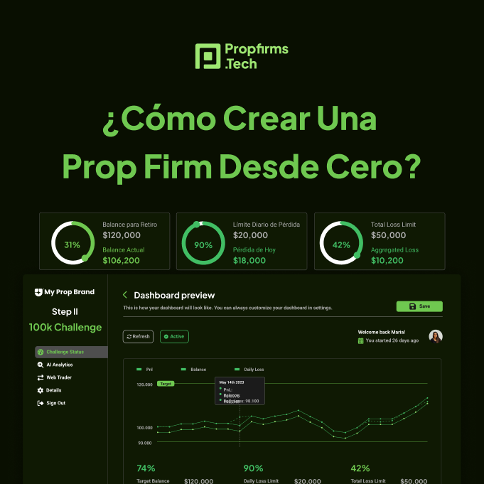 Lee más sobre el artículo ¿Cómo crear una Prop firm desde cero?