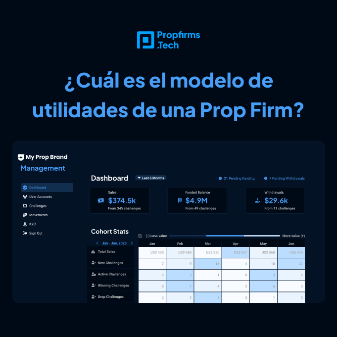 Lee más sobre el artículo ¿Cuál es el modelo de utilidades de una Prop Firm?