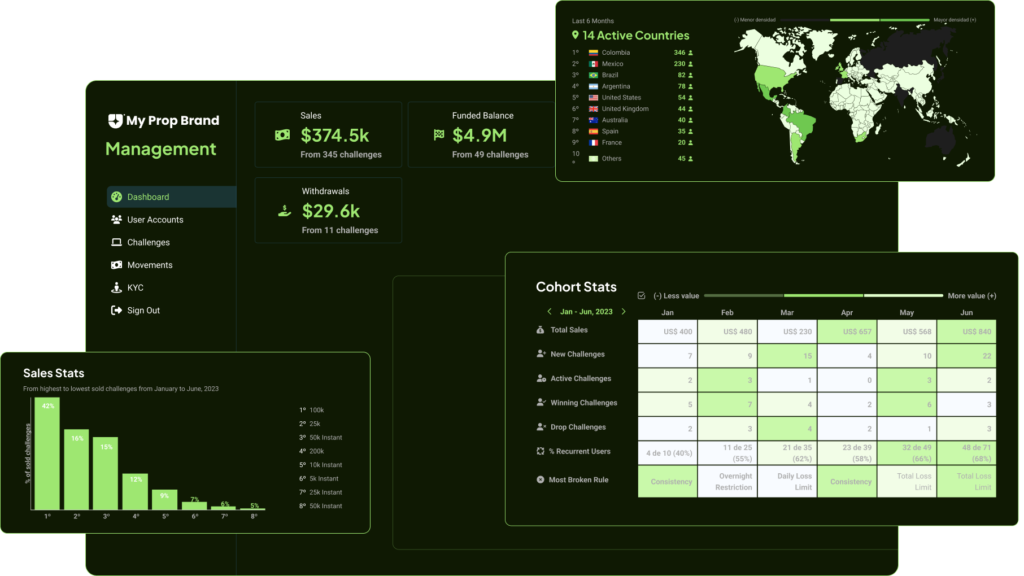 create your prop firm panel admin